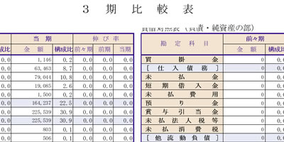 ３期比較表