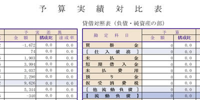 予算対比帳票