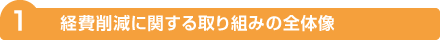 経費削減に関する取り組みの全体像