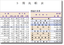 ３期比較表