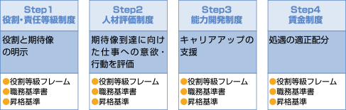 社会医療法人のみが行うことができる収益業務