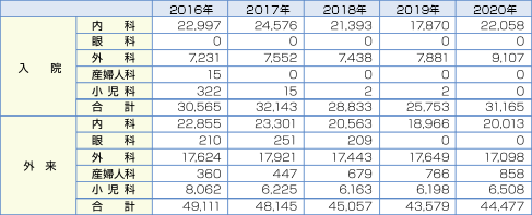 診断結果アウトプット サンプル1