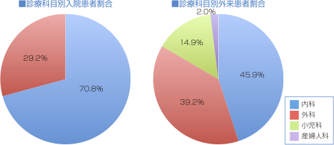 診断結果アウトプット サンプル2